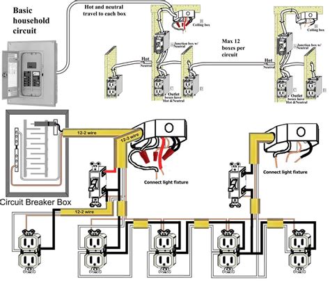 residential electrical outlets